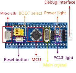 Bluepill STM32F103 ARM PCB